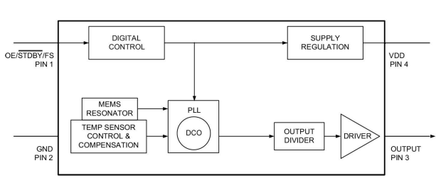 Comprehensive Exploration of IRLR3110ZTRPBF and Related MOSFET Products (1)