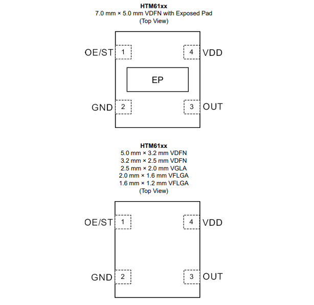 Comprehensive Exploration of IRLR3110ZTRPBF and Related MOSFET Products (2)